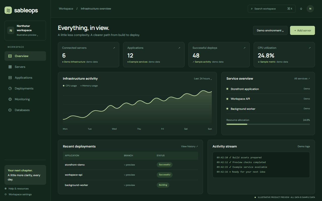 Illustrative SableOps infrastructure dashboard with monitoring and deployment activity.