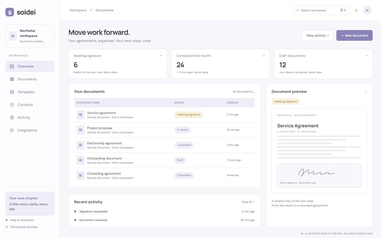 Illustrative Soidei agreement workspace with a document list and signing preview.